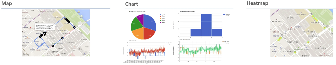 Dashboard Image